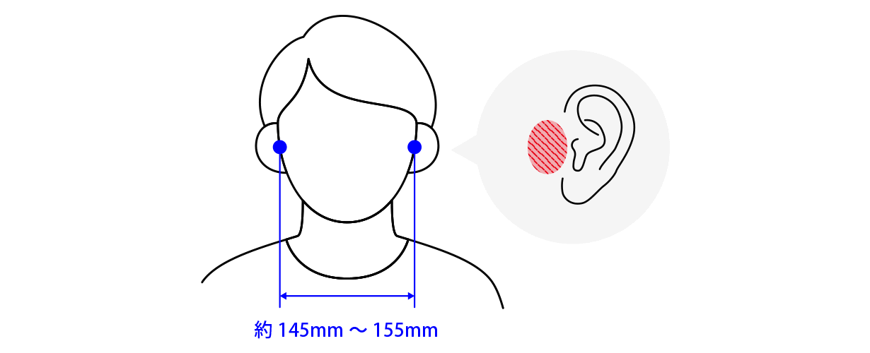 ABComのサイズ目安